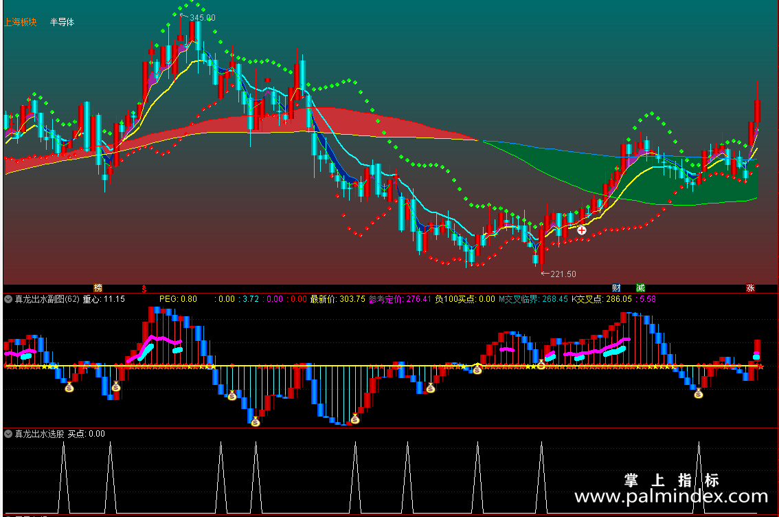 【通达信指标】真龙出水-主副图指标公式