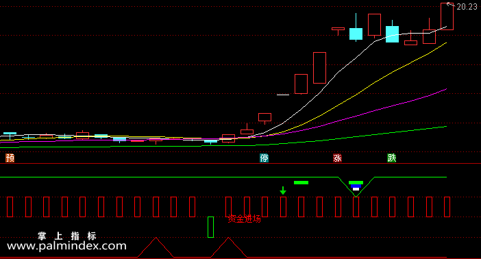 【通达信指标】波段王指标-副图指标公式（含手机版选股+指标）(X073)