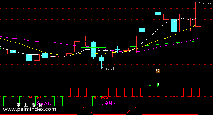 【通达信指标】波段王指标-副图指标公式（含手机版选股+指标）(X073)