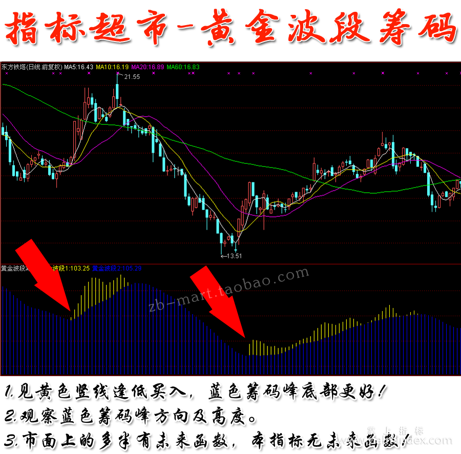 【通达信指标】黄金波段筹码-副图指标公式