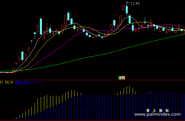 【通达信指标】黄金波段筹码-副图指标公式