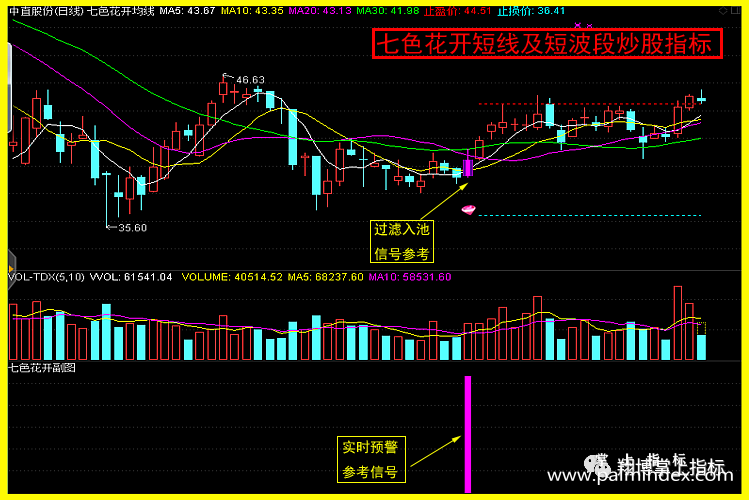【通达信指标】七色花开-短线及短波段主副图指标公式