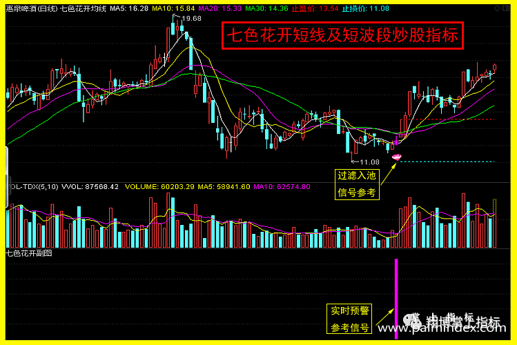 【通达信指标】七色花开-短线及短波段主副图指标公式