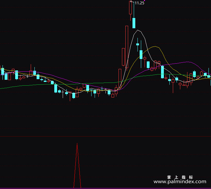 【通达信指标】精准杀入-副图指标公式
