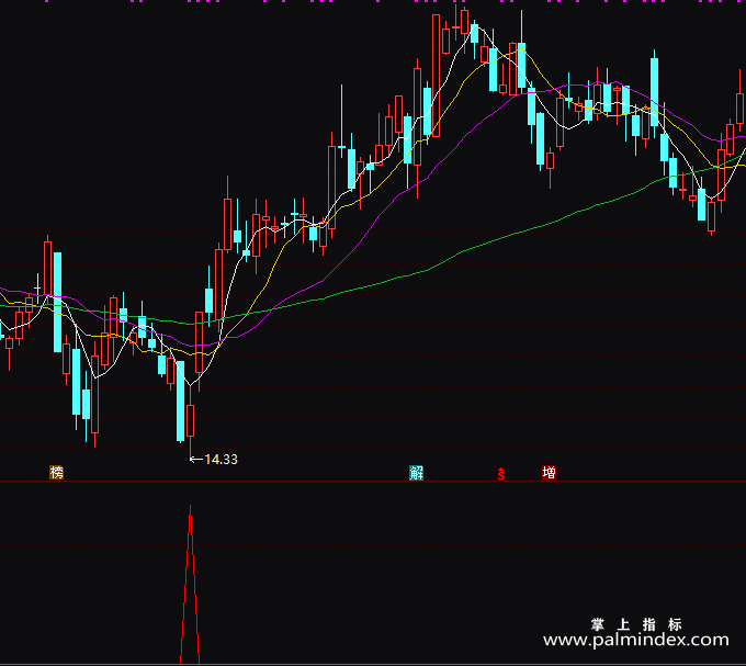 【通达信指标】精准杀入-副图指标公式
