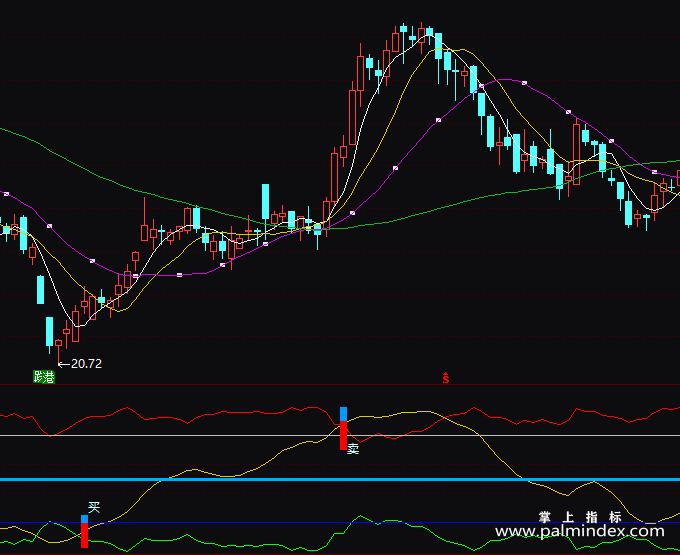 【通达信指标】天地短线-副图指标公式