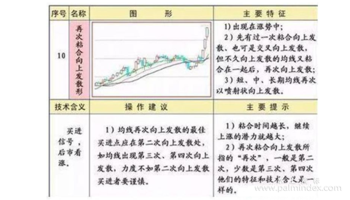 【通达信经典战法】迄今为止股市买卖最稳健的方法“均线粘合”买入法，堪称股坛精华（Z045）