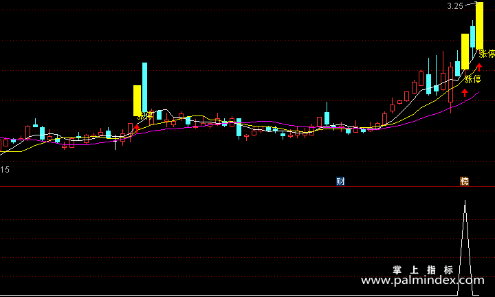 【通达信指标】涨停连珠炮-主副图指标公式
