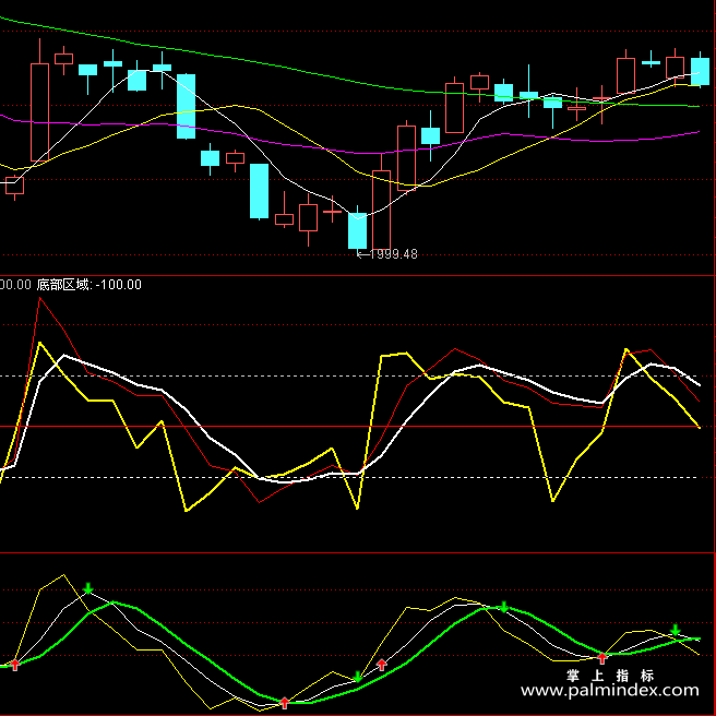 【通达信指标】抄底逃顶-副图指标公式
