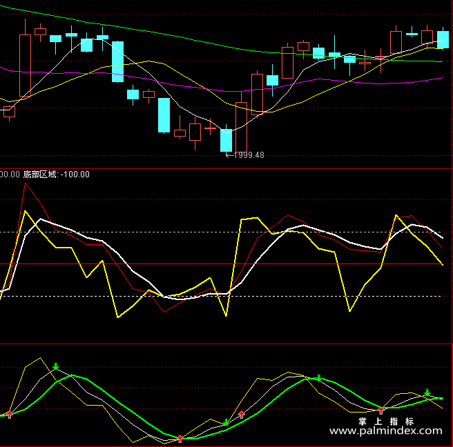 【通达信指标】抄底逃顶-副图指标公式