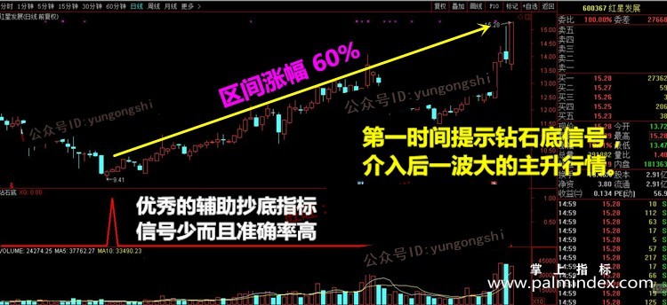 【通达信指标】钻石底-中长线抄底翻倍主升浪尾盘指标公式