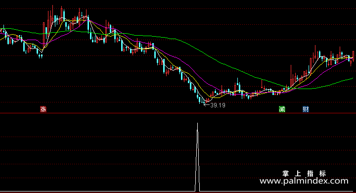 【通达信指标】抄底反转-副图指标公式