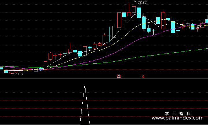 【通达信指标】抄底反转-副图指标公式