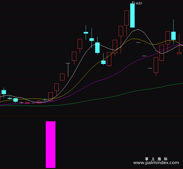 【通达信指标】紧跟主力-副图指标公式