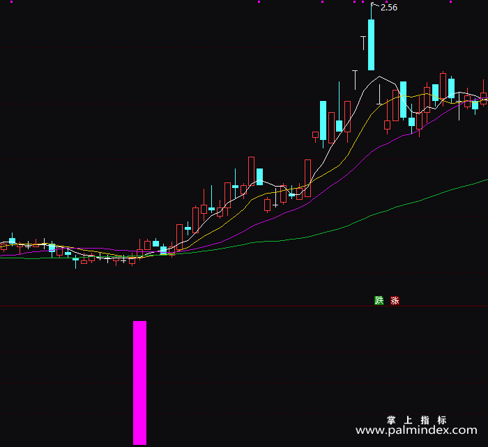 【通达信指标】紧跟主力-副图指标公式
