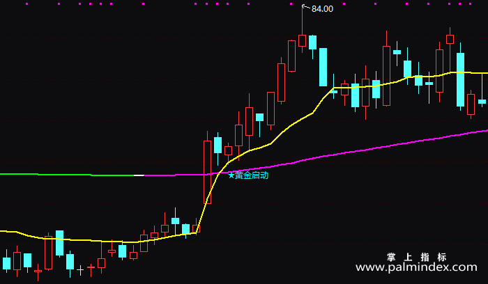【通达信指标】黄金启动点-主图指标公式