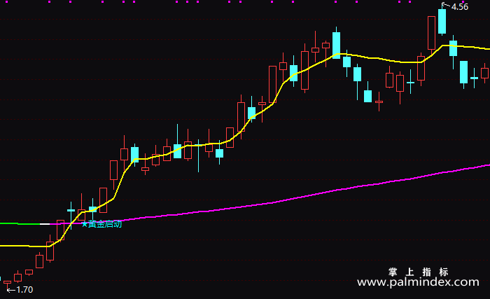 【通达信指标】黄金启动点-主图指标公式