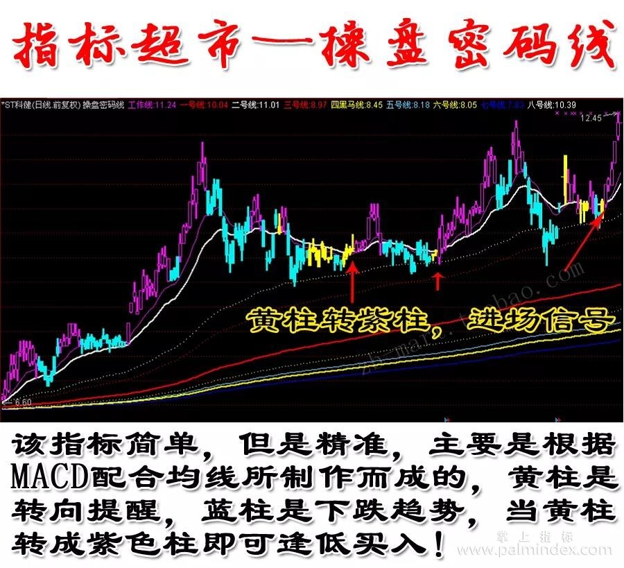 【通达信指标】操盘密码线－分析师看盘常用参考主图指标公式