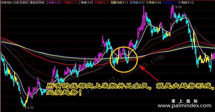 【通达信指标】操盘密码线－分析师看盘常用参考主图指标公式