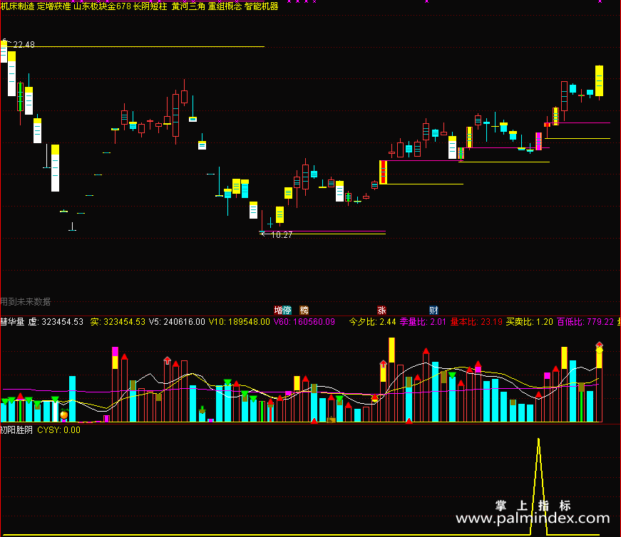 【通达信指标】初阳胜阴-副图指标公式