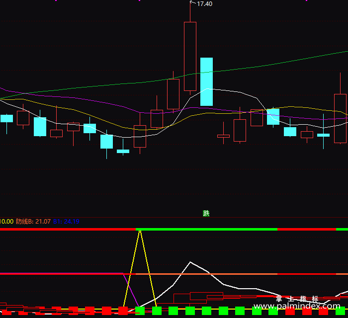 【通达信指标】极品中期波段-副图指标公式