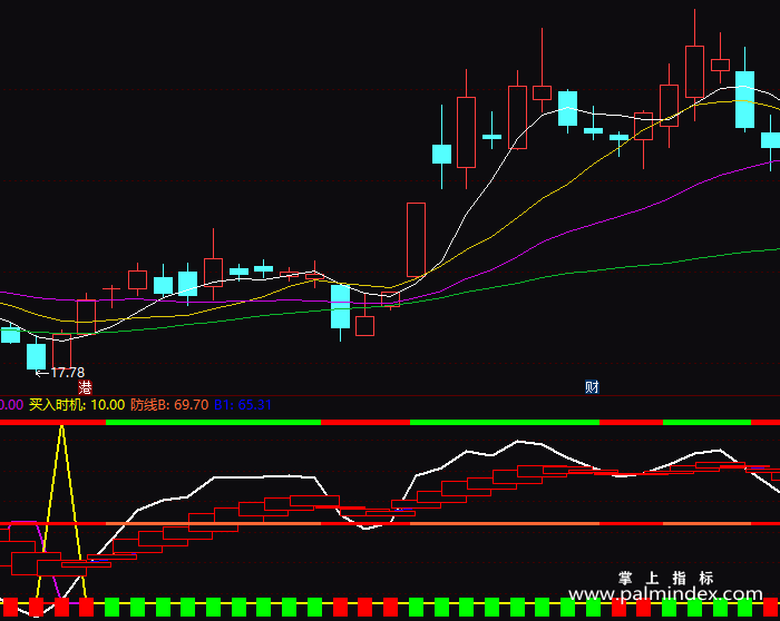 【通达信指标】极品中期波段-副图指标公式