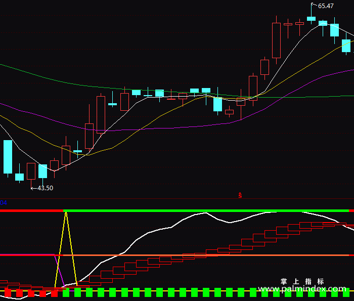 【通达信指标】极品中期波段-副图指标公式