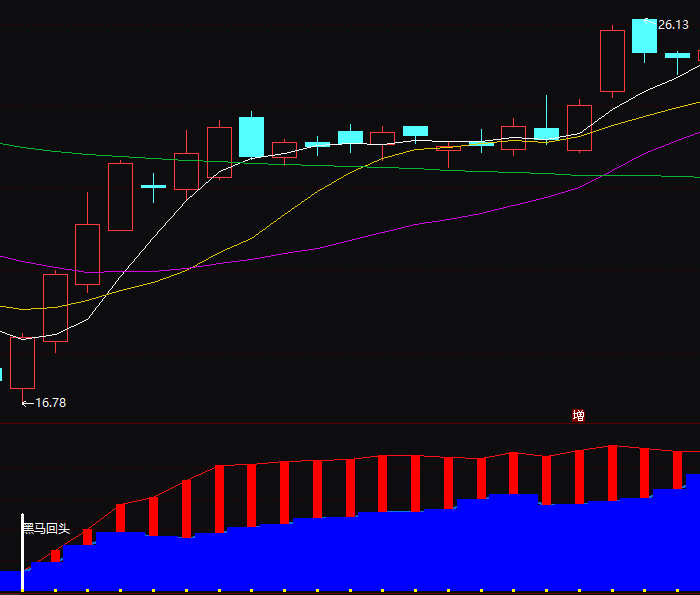 【通达信指标】黑马图-副图指标公式(X085)