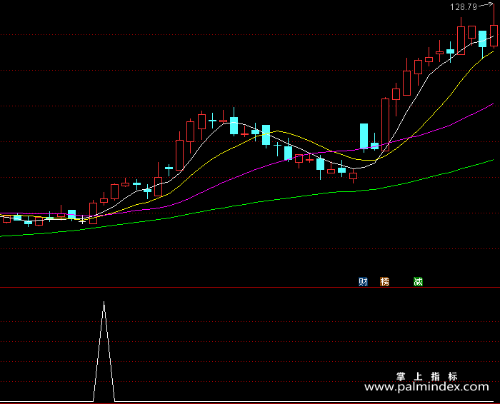 【通达信指标】杀手出击-副图指标公式