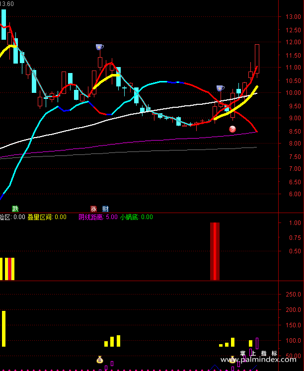 【通达信指标】坐轿宝典-现最佳入场时机副图指标公式