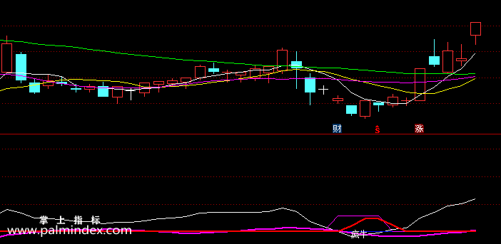 【通达信指标】疯牛线-副图指标公式（含手机版选股+指标）(X092)