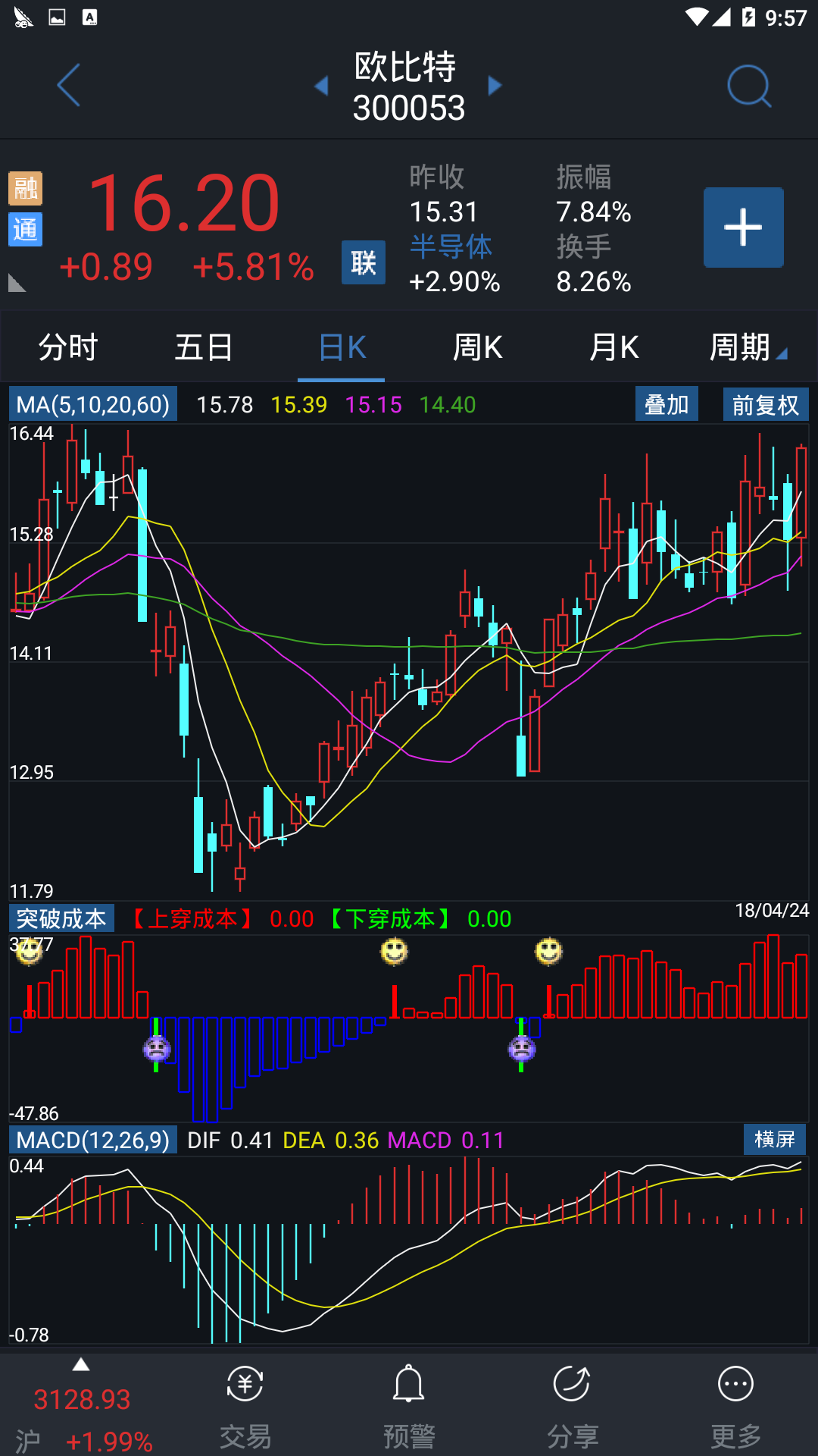 【通达信指标】突破成本-副图指标公式（含手机版）（X093）