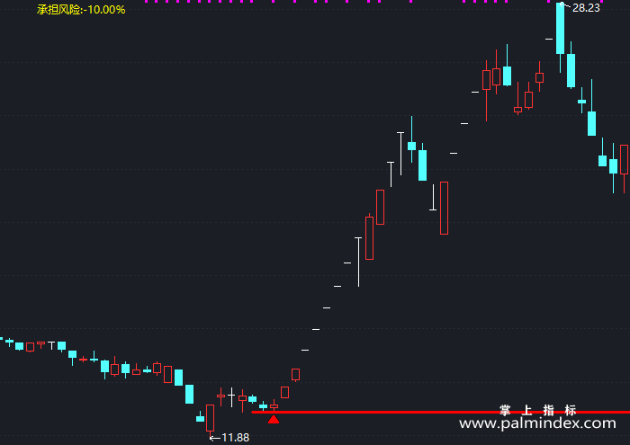 【通达信指标】计划仓位-主图指标公式（T149）