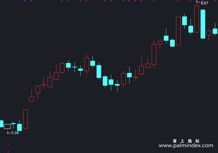 【通达信指标】新版海底火山-主图指标公式