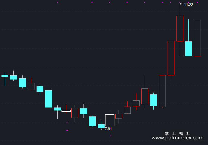 【通达信指标】新版海底火山-主图指标公式