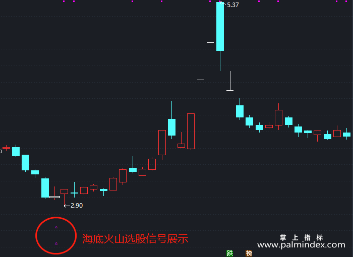 【通达信指标】新版海底火山-主图指标公式