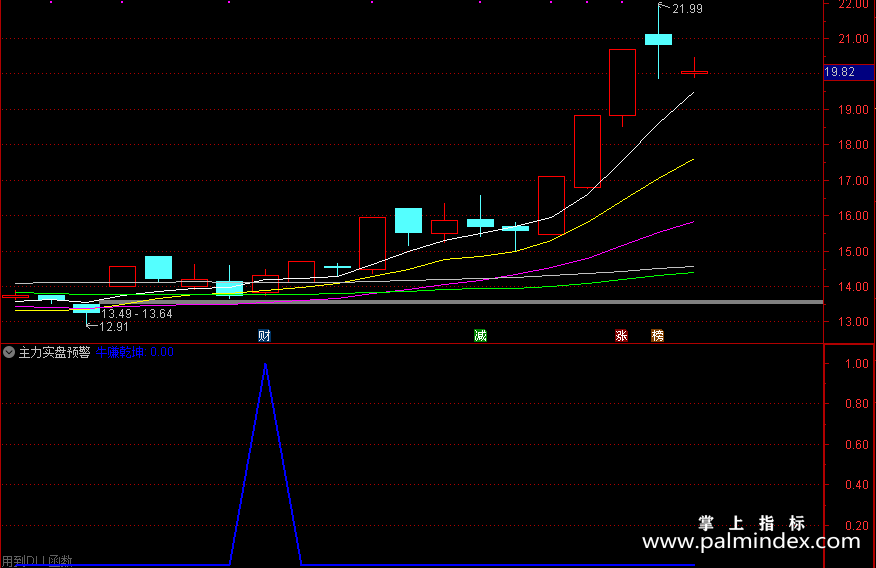 【通达信指标】主力实盘预警-发掘庄家涨停潜力股/盘中寻找牛股必备副图指标公式