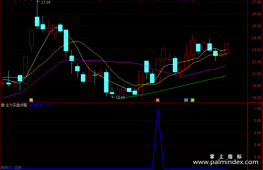 【通达信指标】主力实盘预警-发掘庄家涨停潜力股/盘中寻找牛股必备副图指标公式