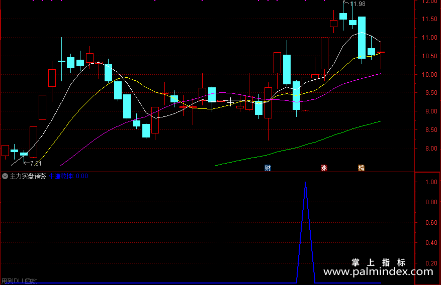 【通达信指标】主力实盘预警-发掘庄家涨停潜力股/盘中寻找牛股必备副图指标公式