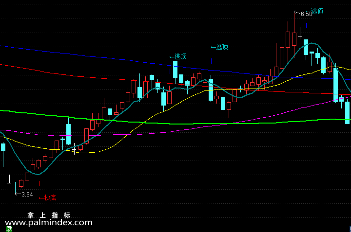 【通达信指标】天机均线-主图指标公式（含手机版）(X095)
