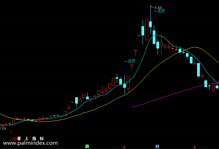 【通达信指标】天机均线-主图指标公式（含手机版）(X095)