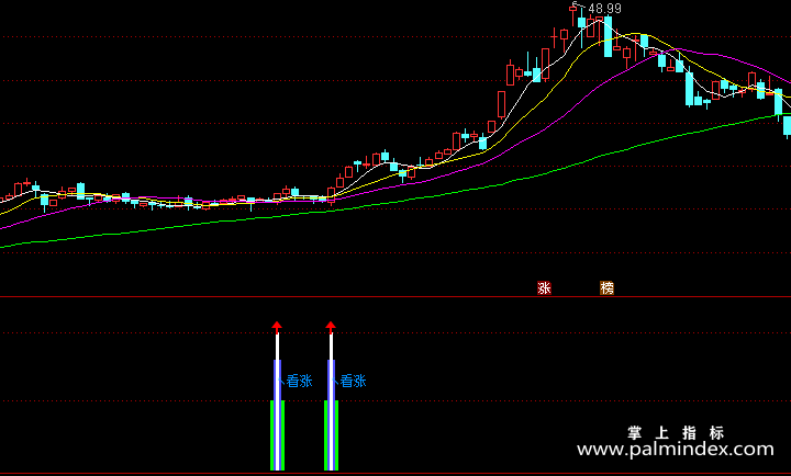 【通达信指标】绝对强势票-副图指标公式