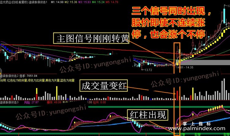 【通达信指标】连续拉升-连续涨停伏击起爆启动点黑马主升波段主副图指标公式