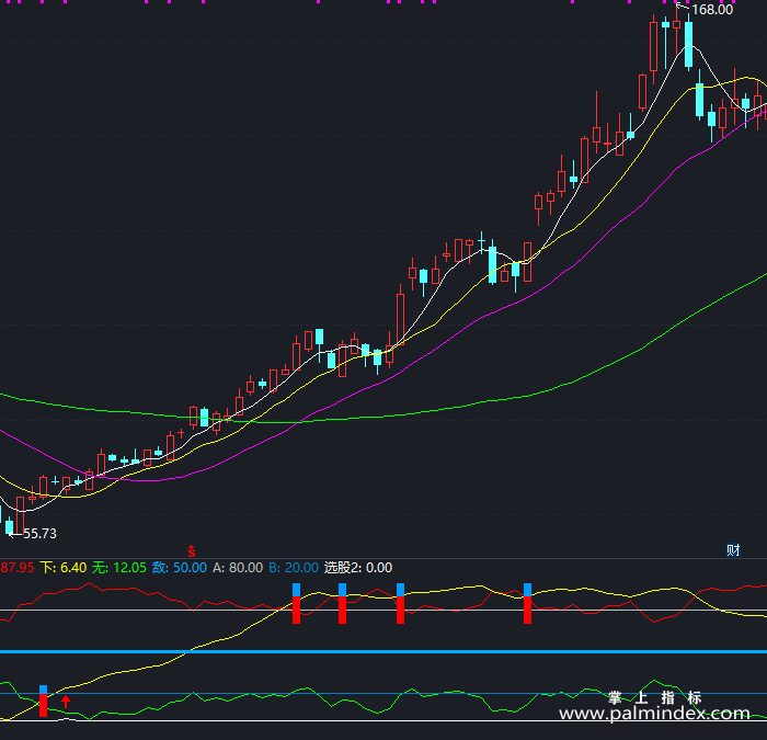 【通达信指标】黑马起爆点-副图指标公式