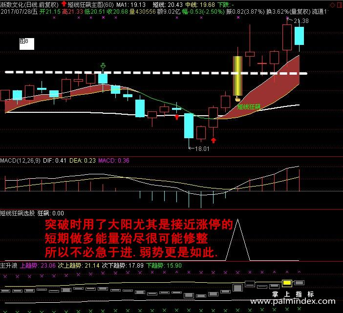 【通达信经典战法】如何筛选主升浪个股，学会短线狂飙战法让你在股市交易中不再烦恼！（Z048）