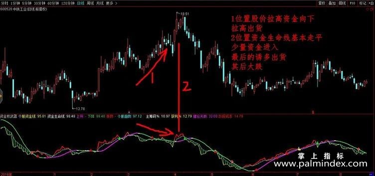 【通达信指标】主力资金流向-资金核武器副图指标公式