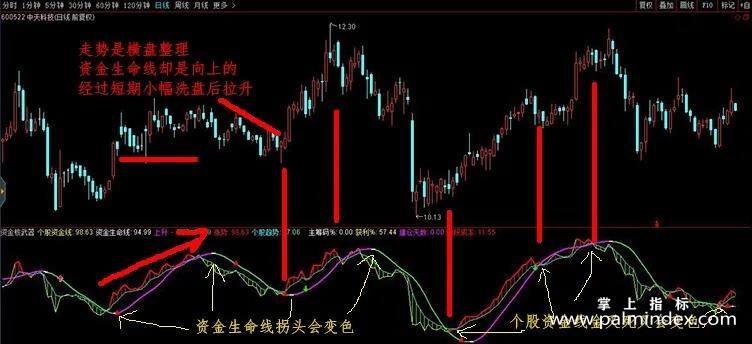 【通达信指标】主力资金流向-资金核武器副图指标公式