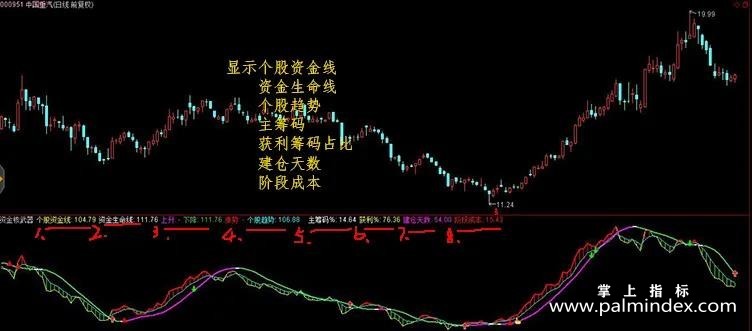 【通达信指标】主力资金流向-资金核武器副图指标公式