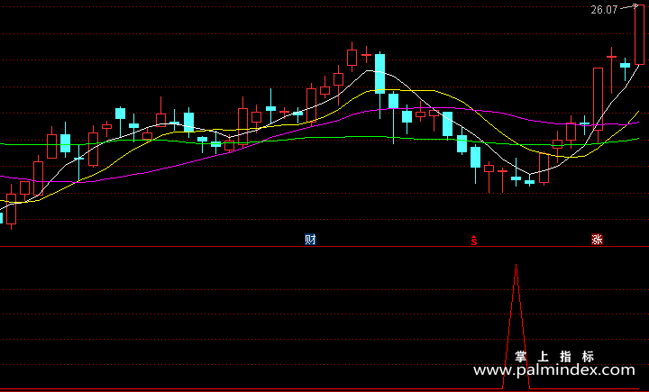 【通达信指标】快速出击-副图指标公式
