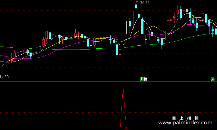 【通达信指标】快速出击-副图指标公式